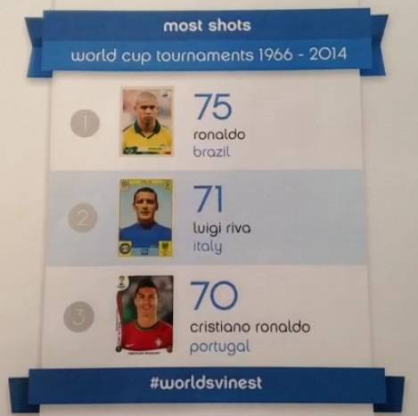 1966~2014 월드컵 슈팅수 Top 3