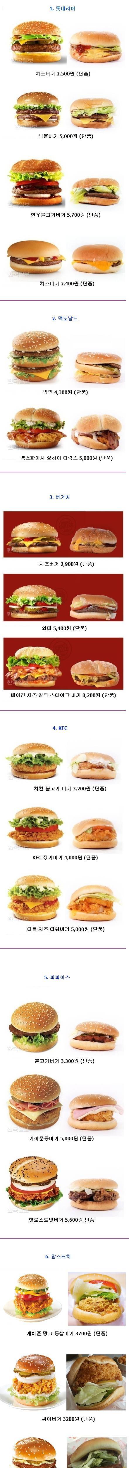 햄버거 크기비교 . jpg