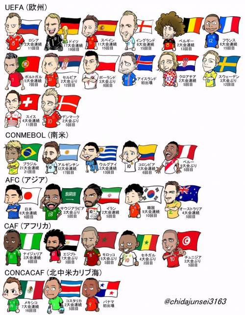 어느 일본 만화가가 그린 러시아 월드컵 출전 32개국.jpg