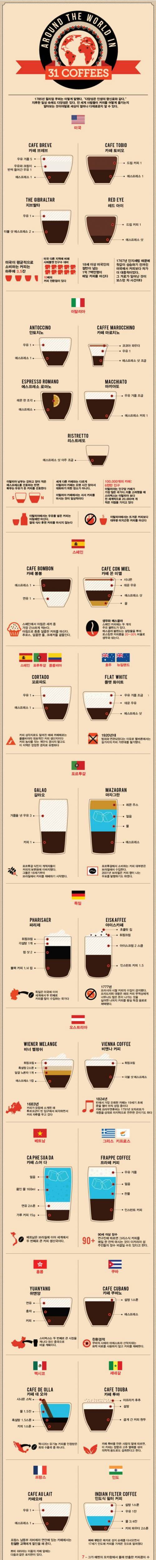 세계의 커피 레시피.jpg