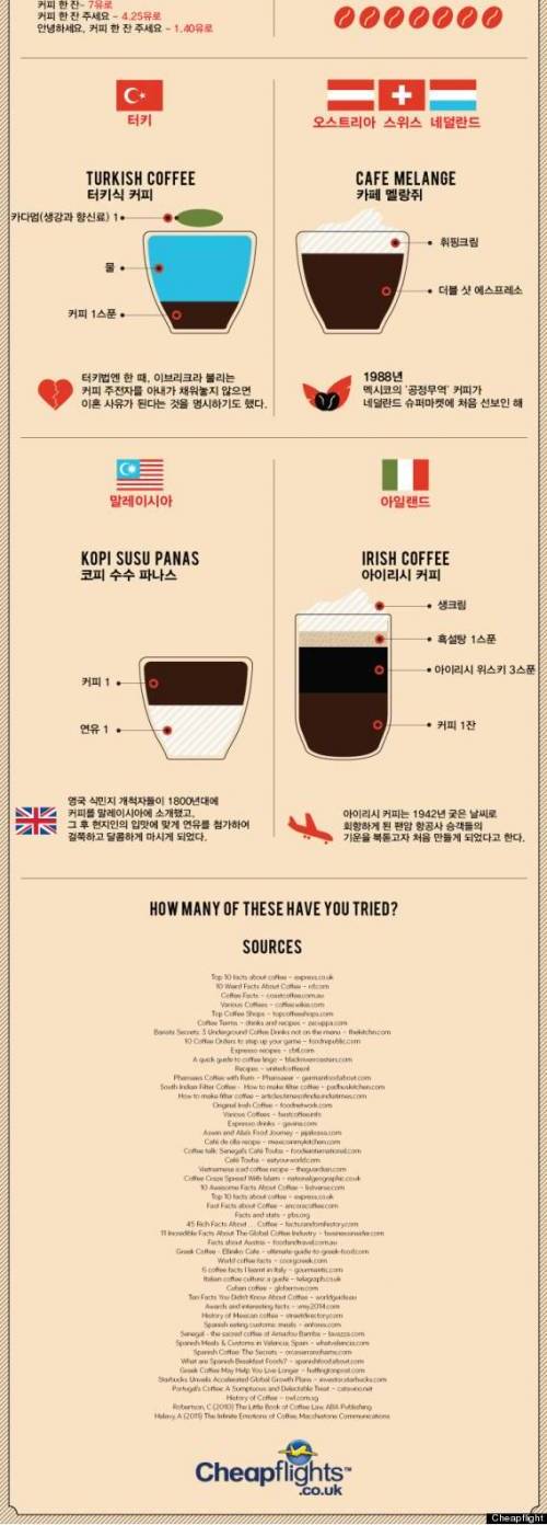 세계의 커피 레시피.jpg