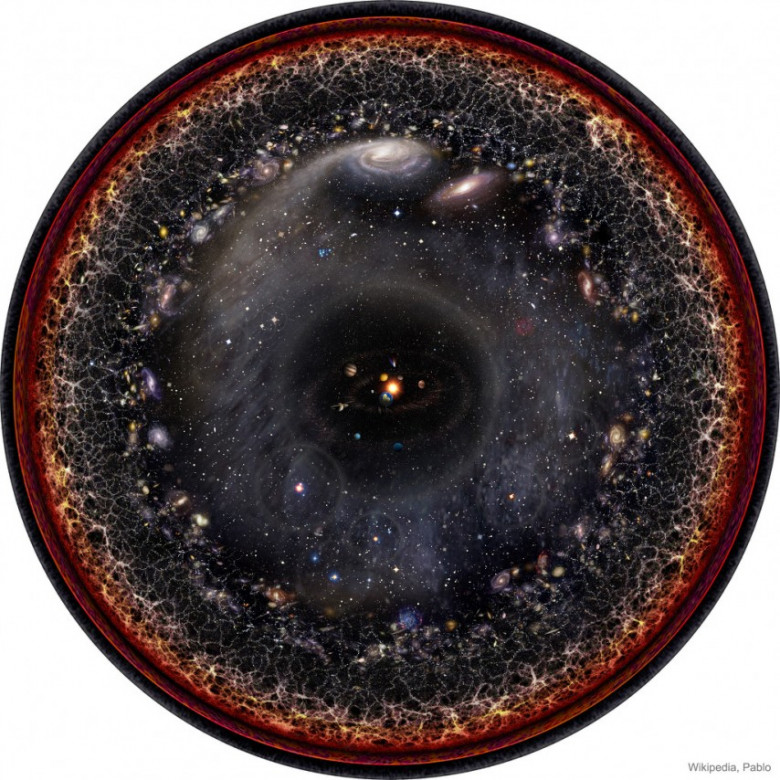 관찰 가능한 우주의 범위.jpg