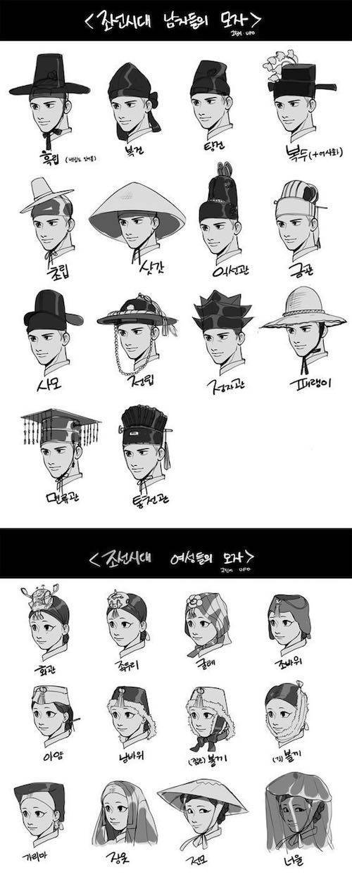 조선시대 모자 종류.jpg