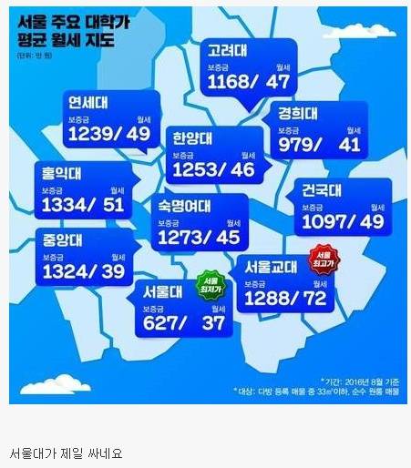 서울 주요 대학가 월세 지도.jpg