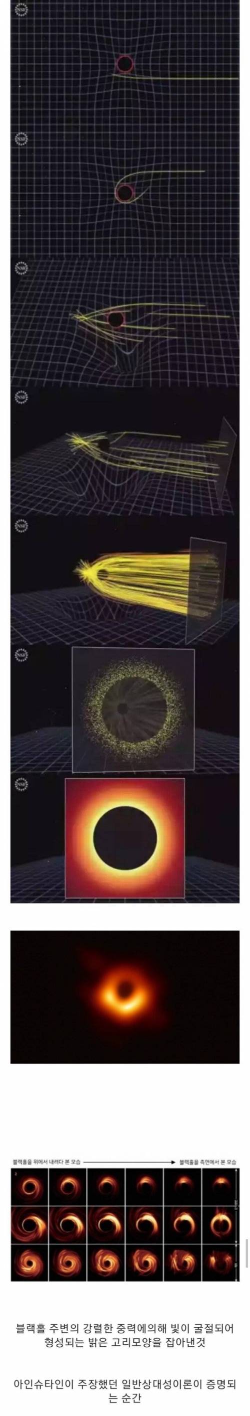 블랙홀을 촬영한 원리.jpg
