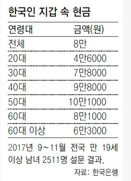 한국인 지갑 속 현금.jpg