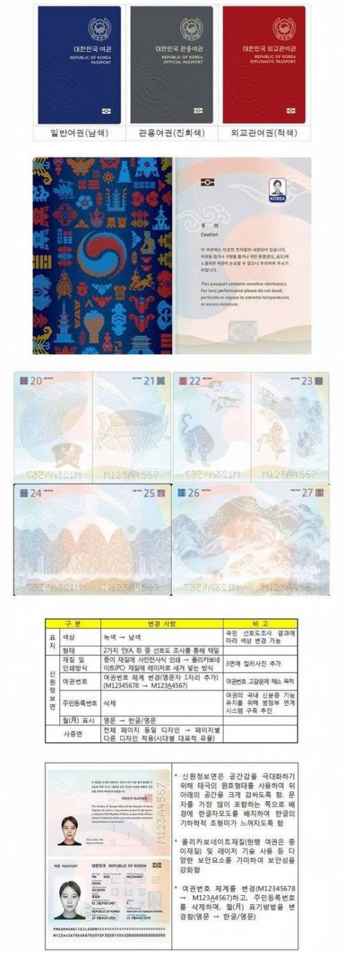 내년부터 바뀌는 한국 여권.jpg