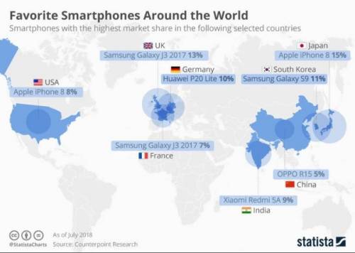 국가별 가장 인기있는 스마트폰.jpg