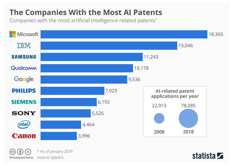 세계 AI 특허기업 순위.jpg