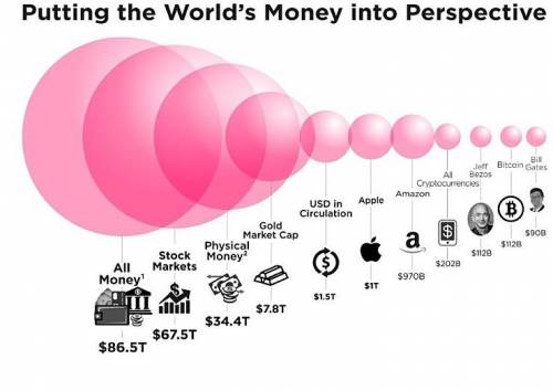 세계의 돈이 어디에 몰려 있나?.jpg