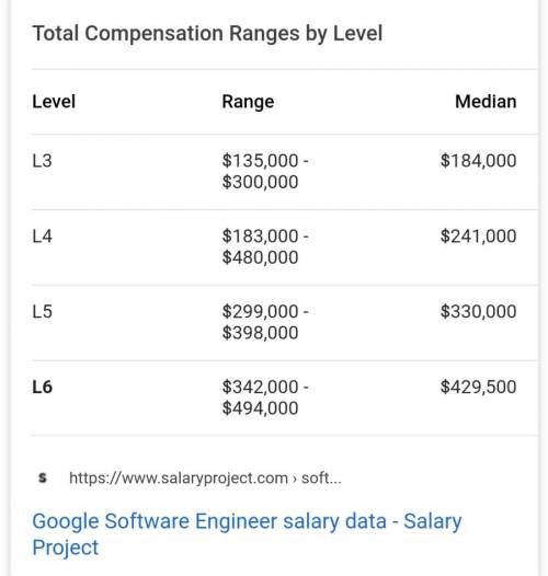 구글 엔지니어 평균 연봉.jpg