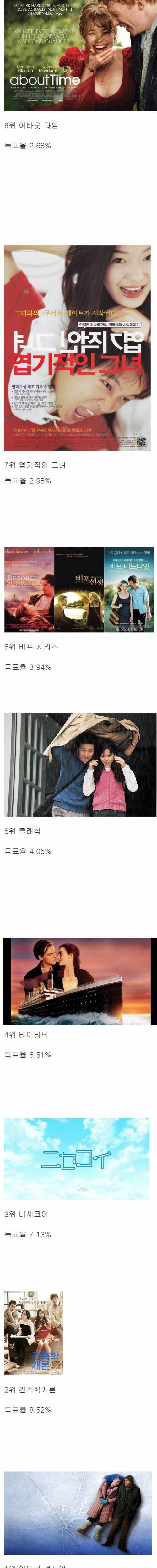 한국인 5만명이 뽑은 로맨스 영화 top15