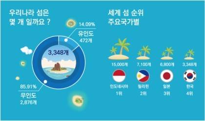 한국이 섬 많은 나라 4위.jpg