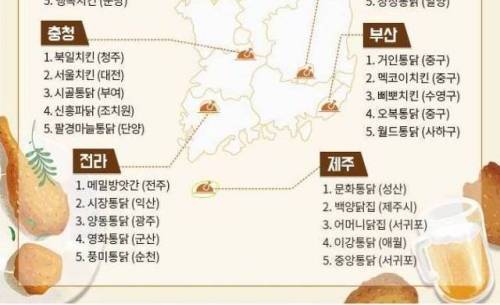 [스압] 전국 맛집리스트 (쫄면, 만두, 순대국밥, 평양냉면, 치킨)