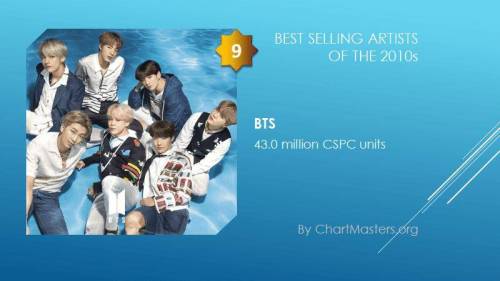 방탄소년단 전세계 Best Selling Artisit TOP10 선정
