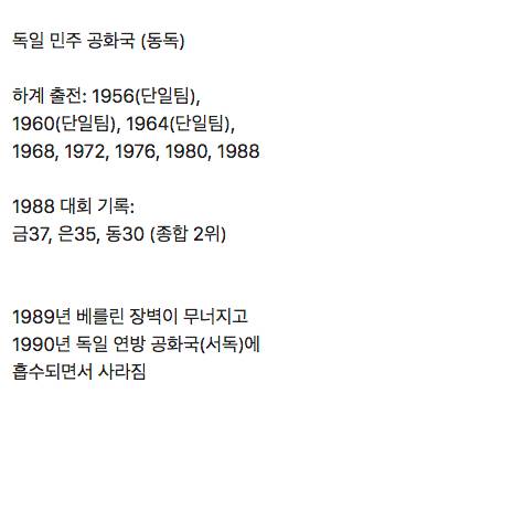 [스압] 1988 서울 올림픽이 마지막 대회였던 국가들
