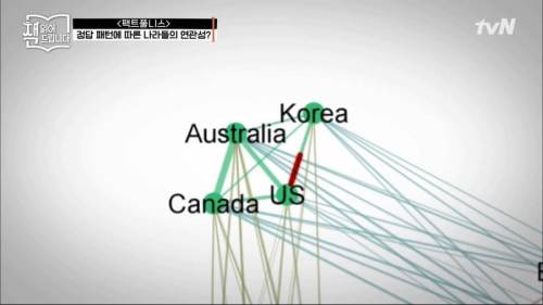 한국, 일본과 비슷한 성향인 나라들을 찾는 실험