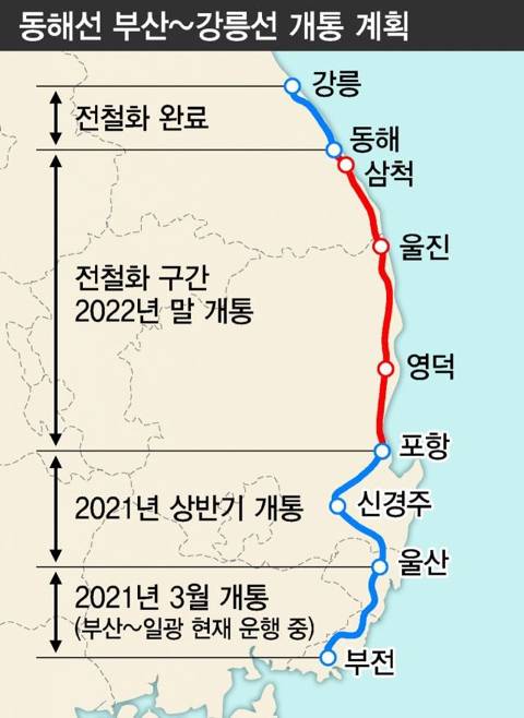 2022년 개통예정인 철도노선.jpg
