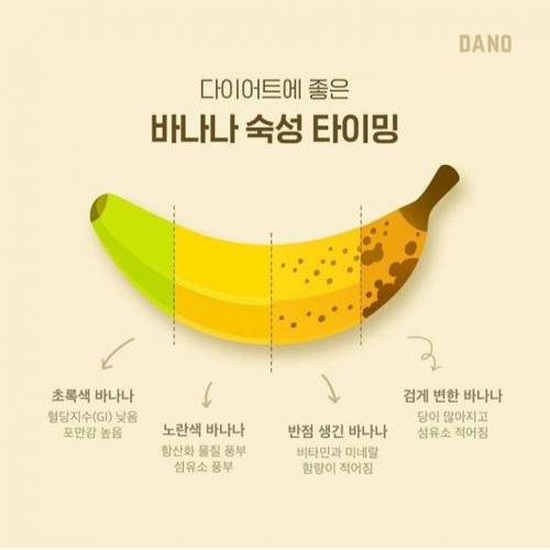 바나나 색깔로 알아보는 영양상태