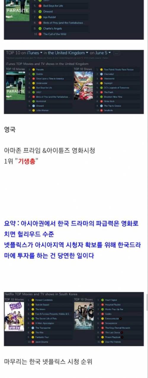 [스압] 넷플릭스가 유독 한국 드라마 제작에 투자하는 이유.jpg