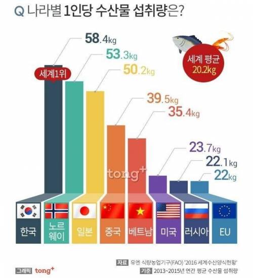 아시아 1위 장신 국가 한국.jpg