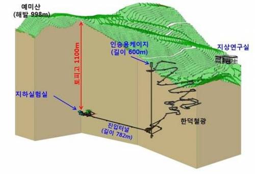 곧 완공 될 한국에서 가장 깊은 지하시설.jpg