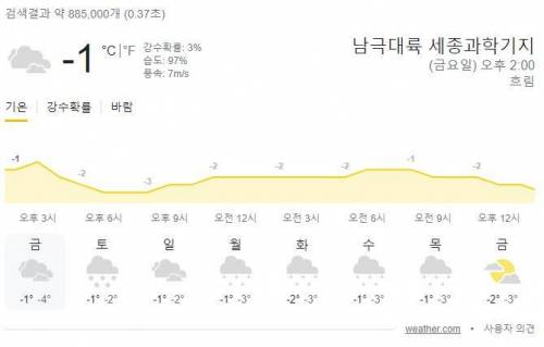 지금 이시간, 서울과 남극 날씨.jpg