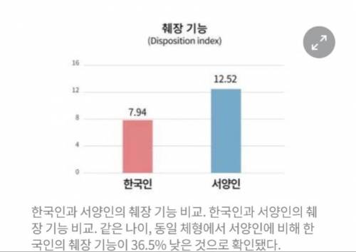 한국에 유난히 당뇨인이 많은 이유