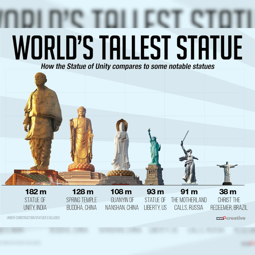 세계에서 가장 높은 동상.jpg