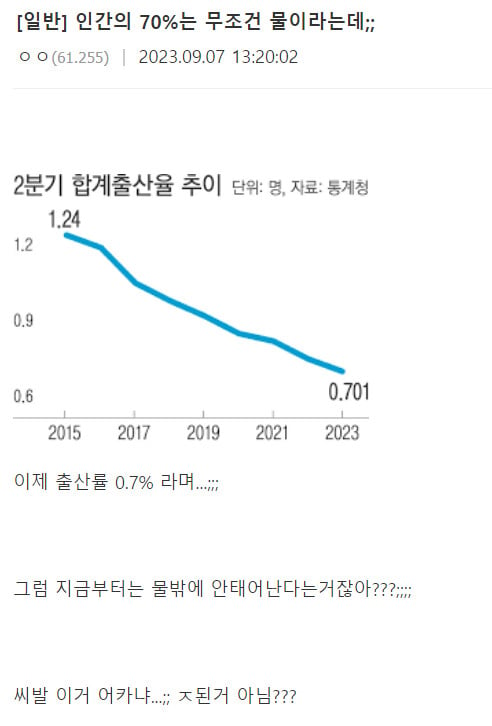 지금 한국 출산률이 큰일난 이유