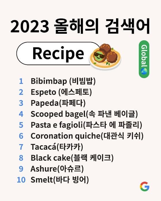 구글 올해 최다 검색 레시피는 `비빔밥`