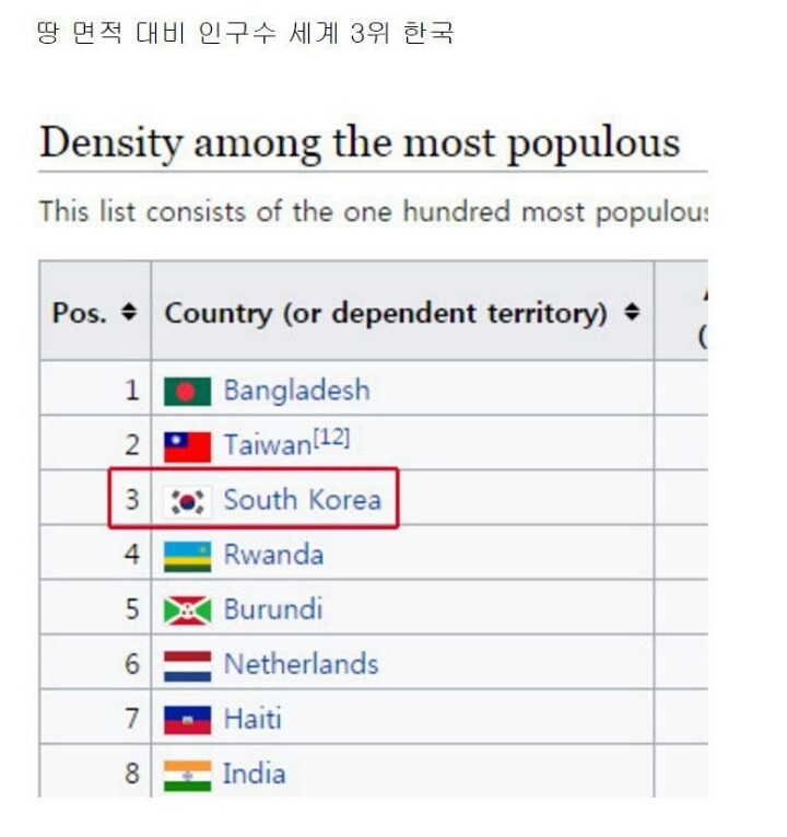 의외의 한국 인구수.jpg