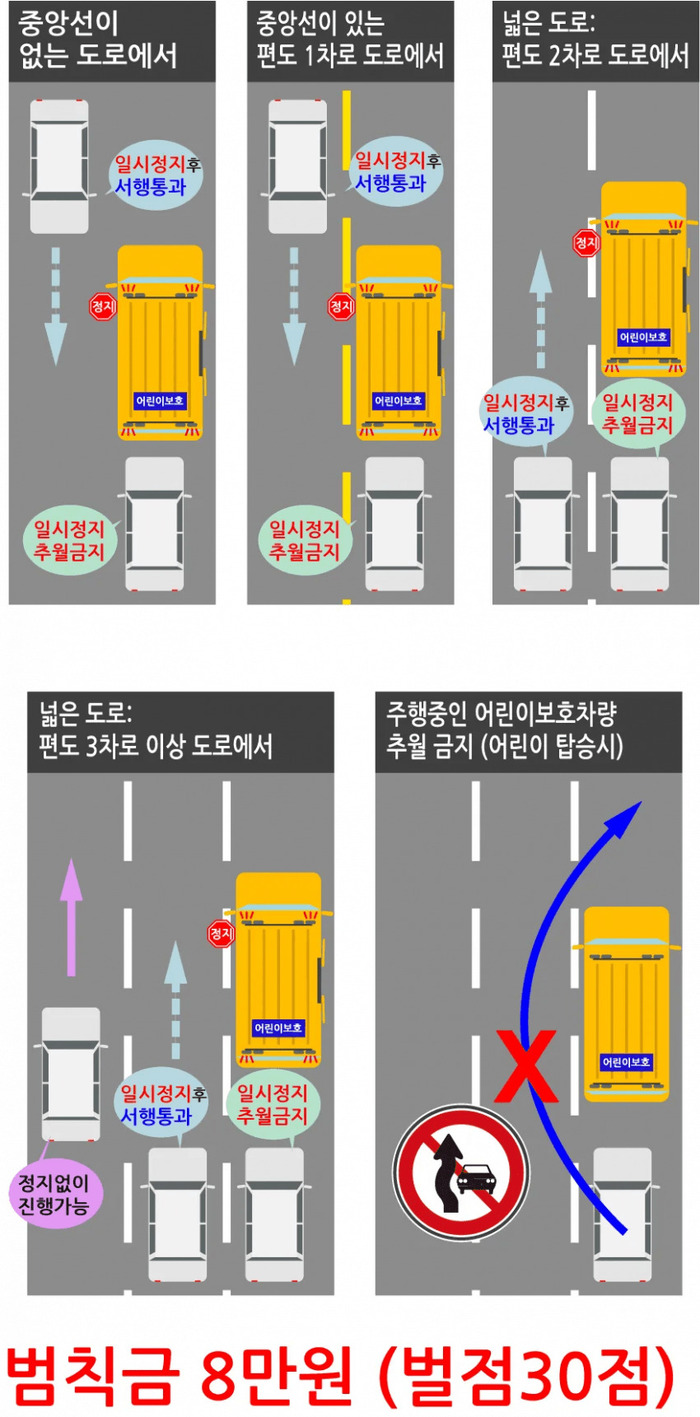 한국에서 아무도 안지키는 것.jpg