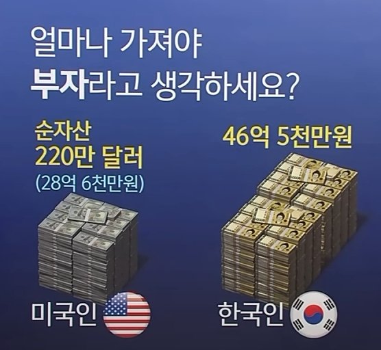 미국인과 한국인이 생각하는 부자의 기준