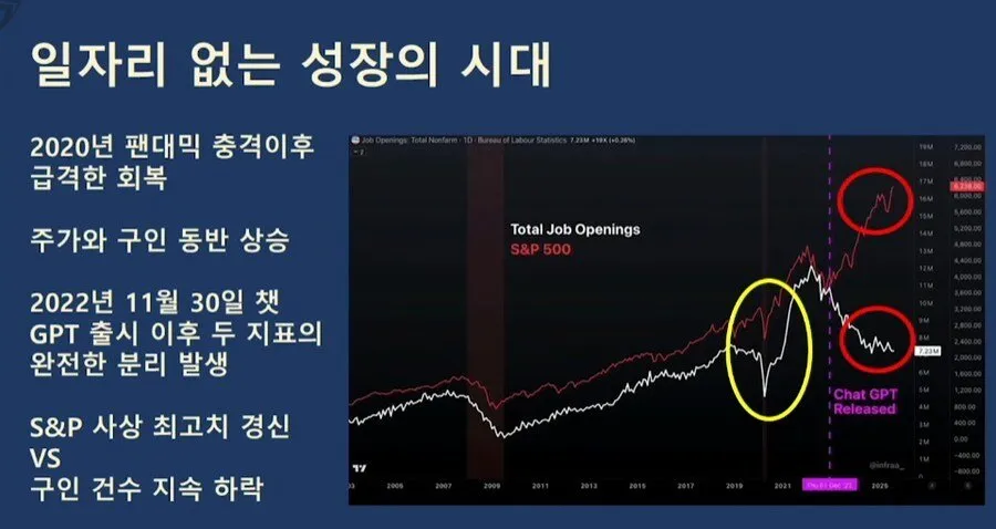 전세계 일자리 근황