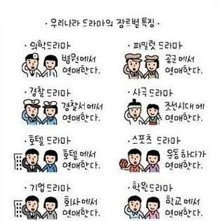 드라마의 장르별 특징.jpg