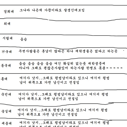 대학별 훈남.jpg