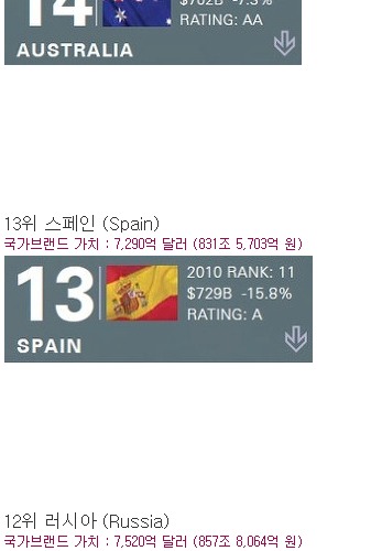국가별 브랜드 가치.jpg