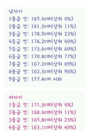 다들 몇등급이세요?.jpg