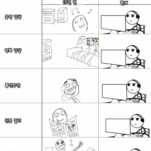 15년전과 현재.jpg