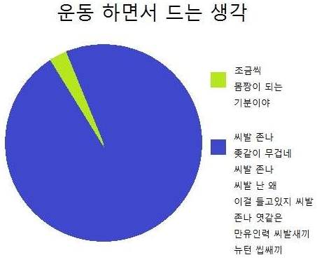 운동하면서 드는생각