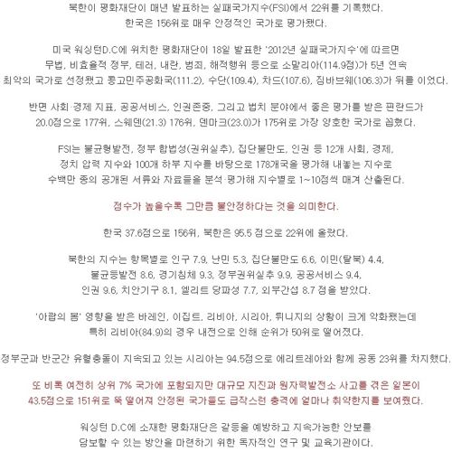 2012년 최악&최고의 국가