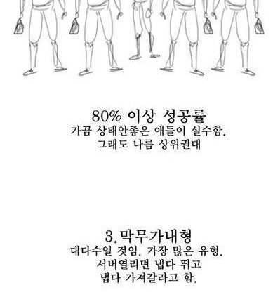 대학교 수강신청 유형.jpg