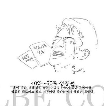 대학교 수강신청 유형.jpg