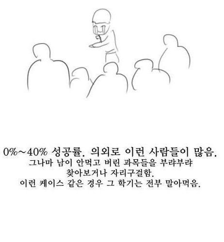 대학교 수강신청 유형.jpg