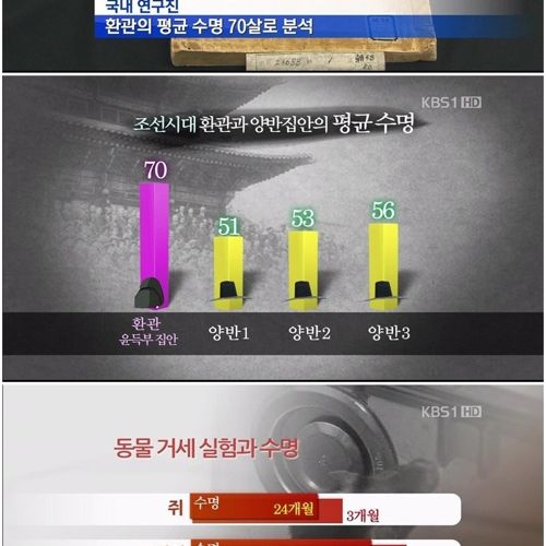 수명을 늘리는 비법.jpg