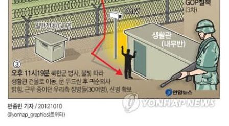 김성모 화백은 진실만 그린다
