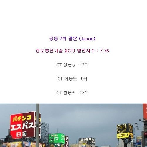 정보통신 기술력이 높은 국가.jpg