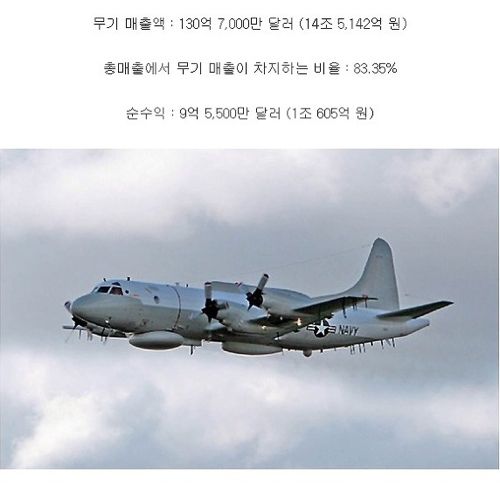 전 세계 방산업체 무기 매출