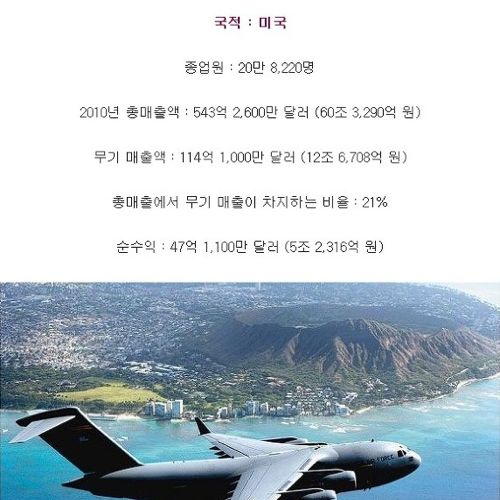 전 세계 방산업체 무기 매출